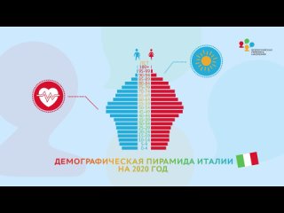 demographic pyramid of russia and countries of the world