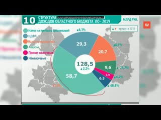 budget policy of 47 regions discussed at public hearings